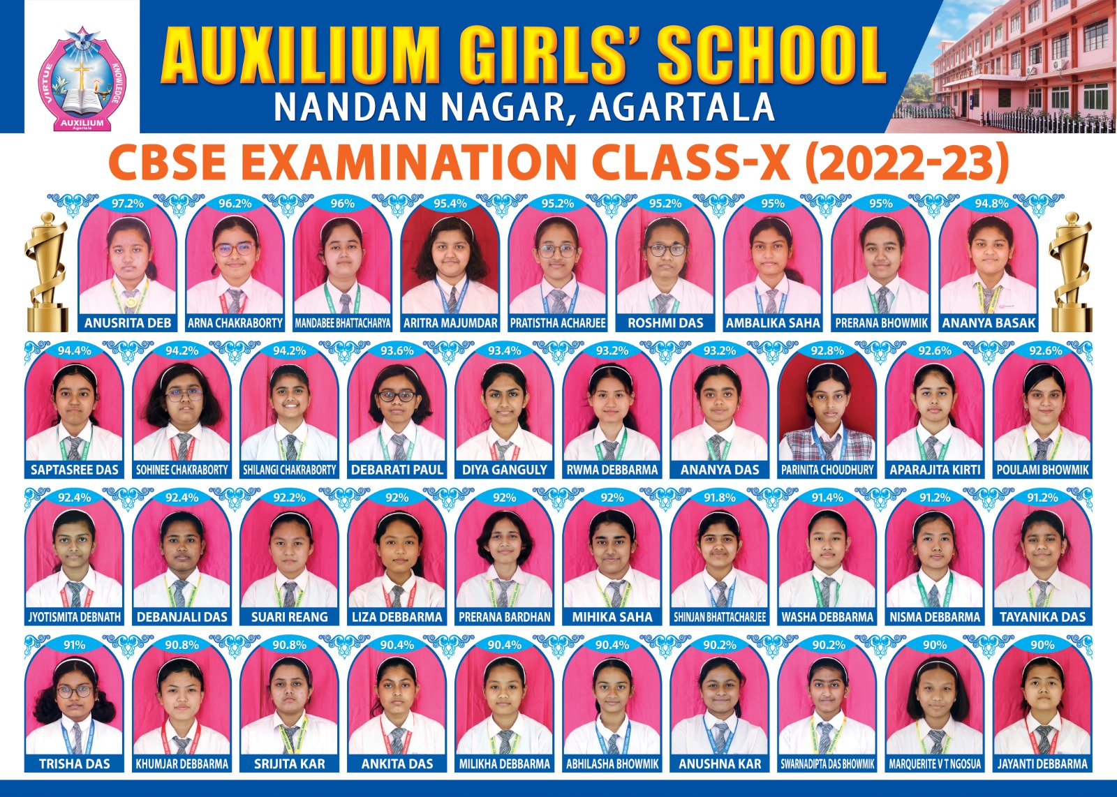 Auxilium Girls' School, Agartala